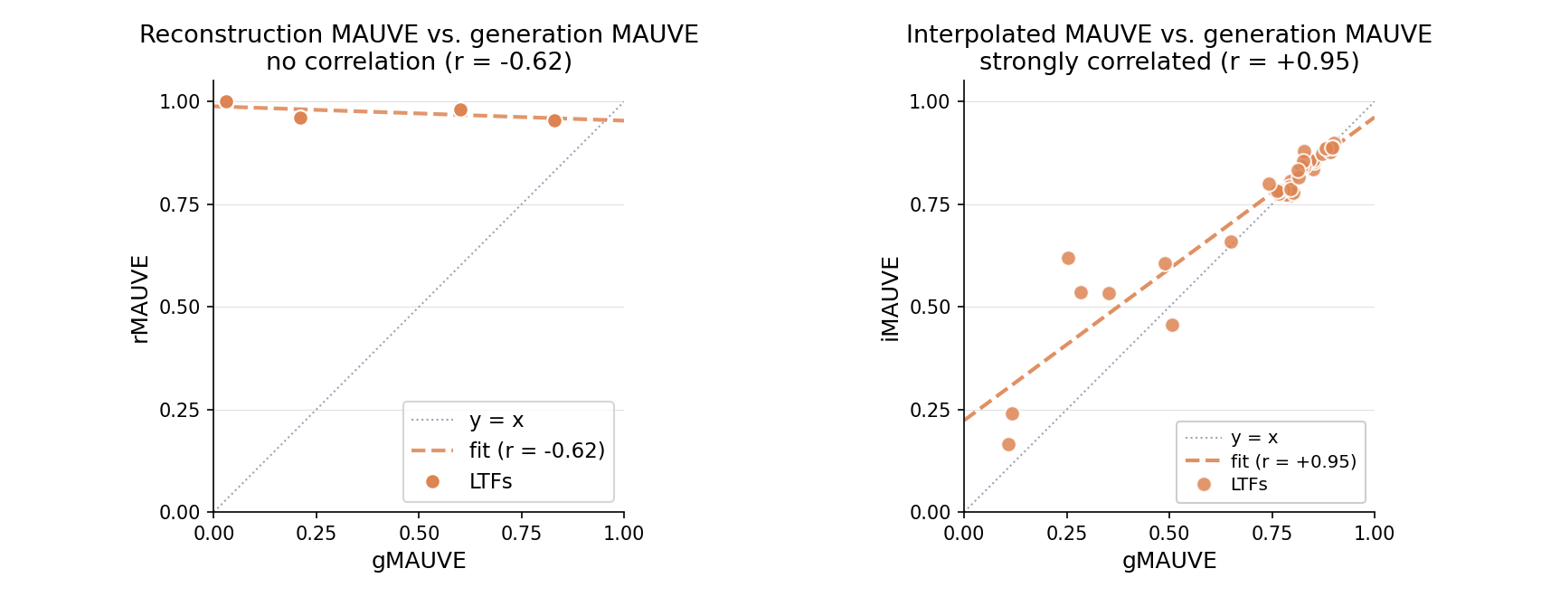iMAUVE vs. gMAUVE correlation
